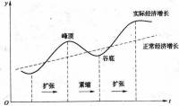 繁荣到萧条